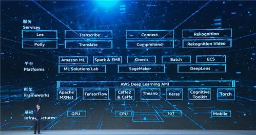 財富看點丨馬云、馬化騰、雷軍齊聚，15項科技成果指向互聯網下半場技術開發新趨勢