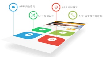 移動互聯網時代，APP開發你準備好了嗎？——以山東三米移動應用軟件開發為例