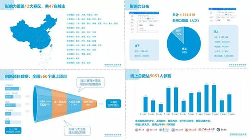 構(gòu)筑五千人社群的匠心設(shè)計 項目策劃與公關(guān)服務(wù)的五大經(jīng)驗