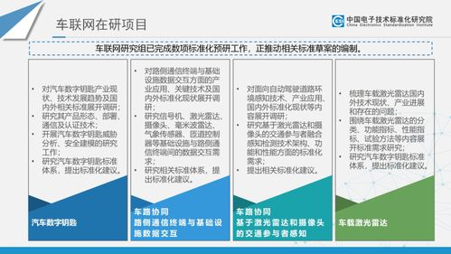 智能網(wǎng)聯(lián)汽車電子與服務(wù)標(biāo)準(zhǔn)及專利分析項目策劃與公關(guān)服務(wù)指南