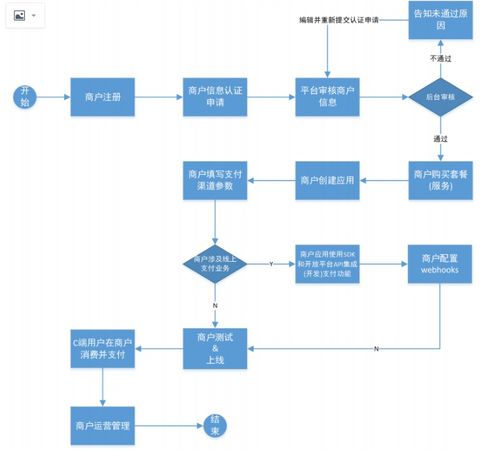 鏈支付項目 從單車記賬到生態(tài)融合的技術(shù)演進與策劃策略