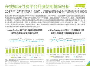 初學(xué)者的音樂之路 專注音樂知識學(xué)習(xí)App項目策劃與模擬實戰(zhàn)